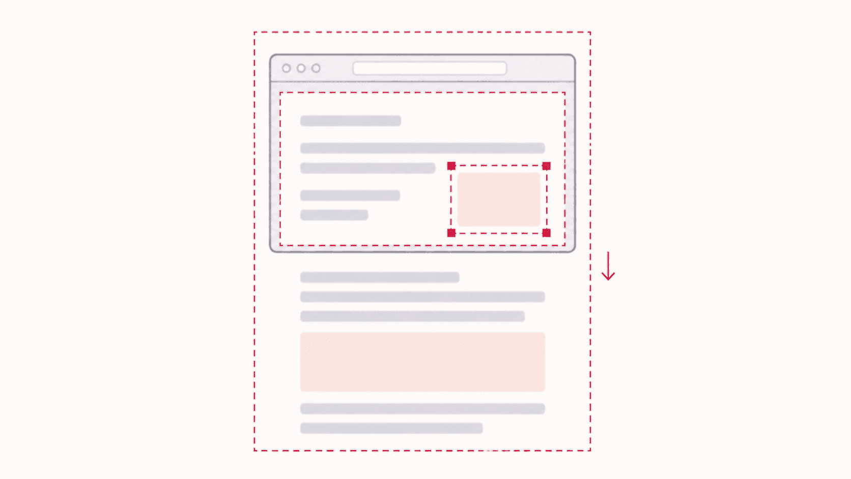 Illustration of a Chrome browser window with three capture outlines: the visible page, a selected region, and a tall full page extending below the window.