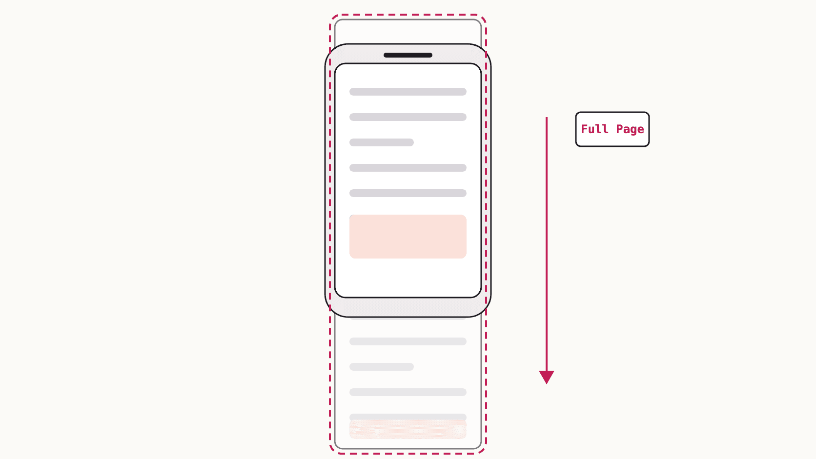 Illustration of an iPhone showing the top of a webpage, with the rest of the page continuing below the phone as one tall capture outlined in a dashed line.
