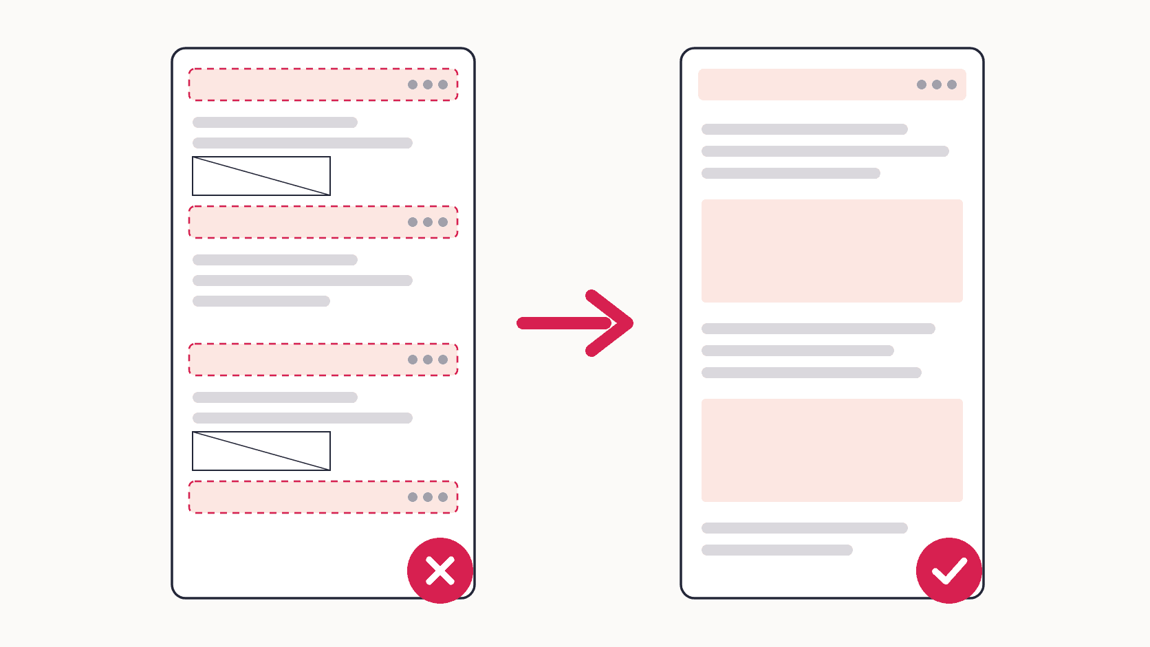 Illustration of a tall webpage capture where the same header bar repeats every few sections and the image blocks are empty grey boxes, shown beside a corrected version with one header at the top and every image loaded.